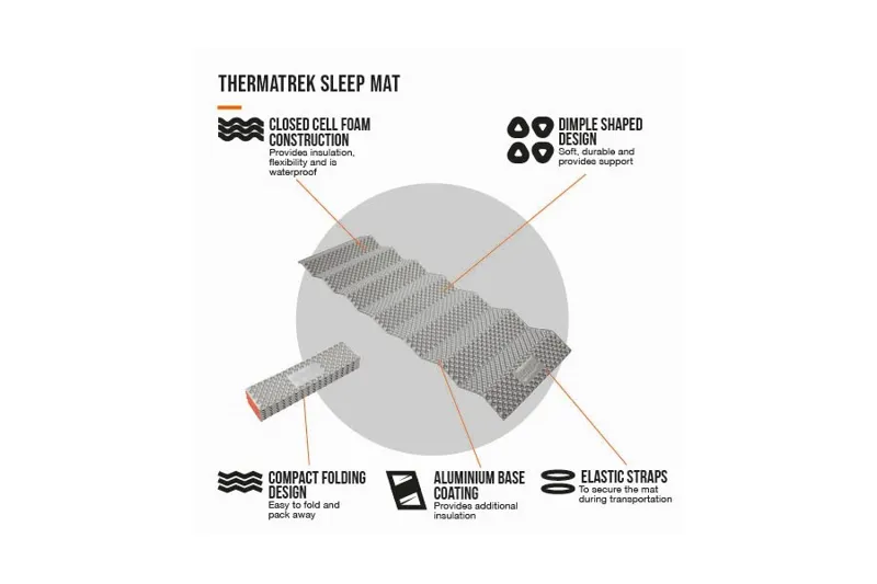 Vango ThermaTrek Sleep Mat-3